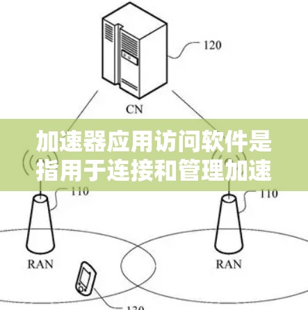 加速器应用访问软件是指用于连接和管理加速器(如GPU、TPU等)的软件,能够帮助用户高效地访问和利用加速器的计算能力。这些软件通常提供了便捷的界面和工具,方便用户管理加速器、监控性能、优化计算任务等 加速器应用访问软件是指用于连接和管理加速器(如GPU、TPU等)的软件,能够帮助用户高效地访问和利用加速器的计算能力。这些软件通常提供了便捷的界面和工具,方便用户管理加速器、监控性能、优化计算任务等