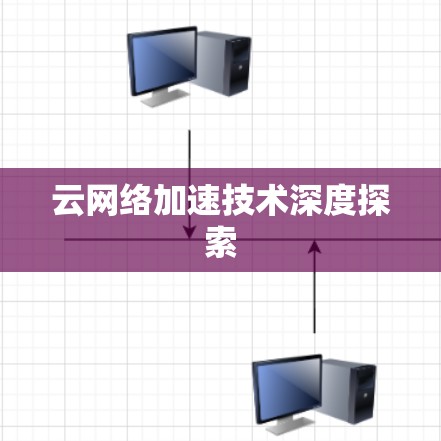 云网络加速技术深度探索 云网络加速技术深度探索