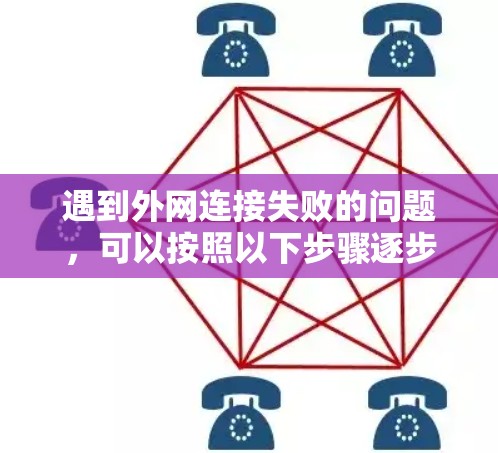 遇到外网连接失败的问题,可以按照以下步骤逐步排查和解决 遇到外网连接失败的问题,可以按照以下步骤逐步排查和解决