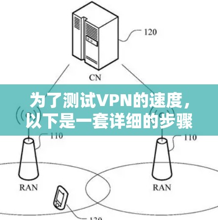为了测试VPN的速度,以下是一套详细的步骤指南,帮助您全面评估VPN服务的性能 为了测试VPN的速度,以下是一套详细的步骤指南,帮助您全面评估VPN服务的性能